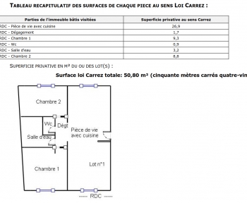 Plan appartement